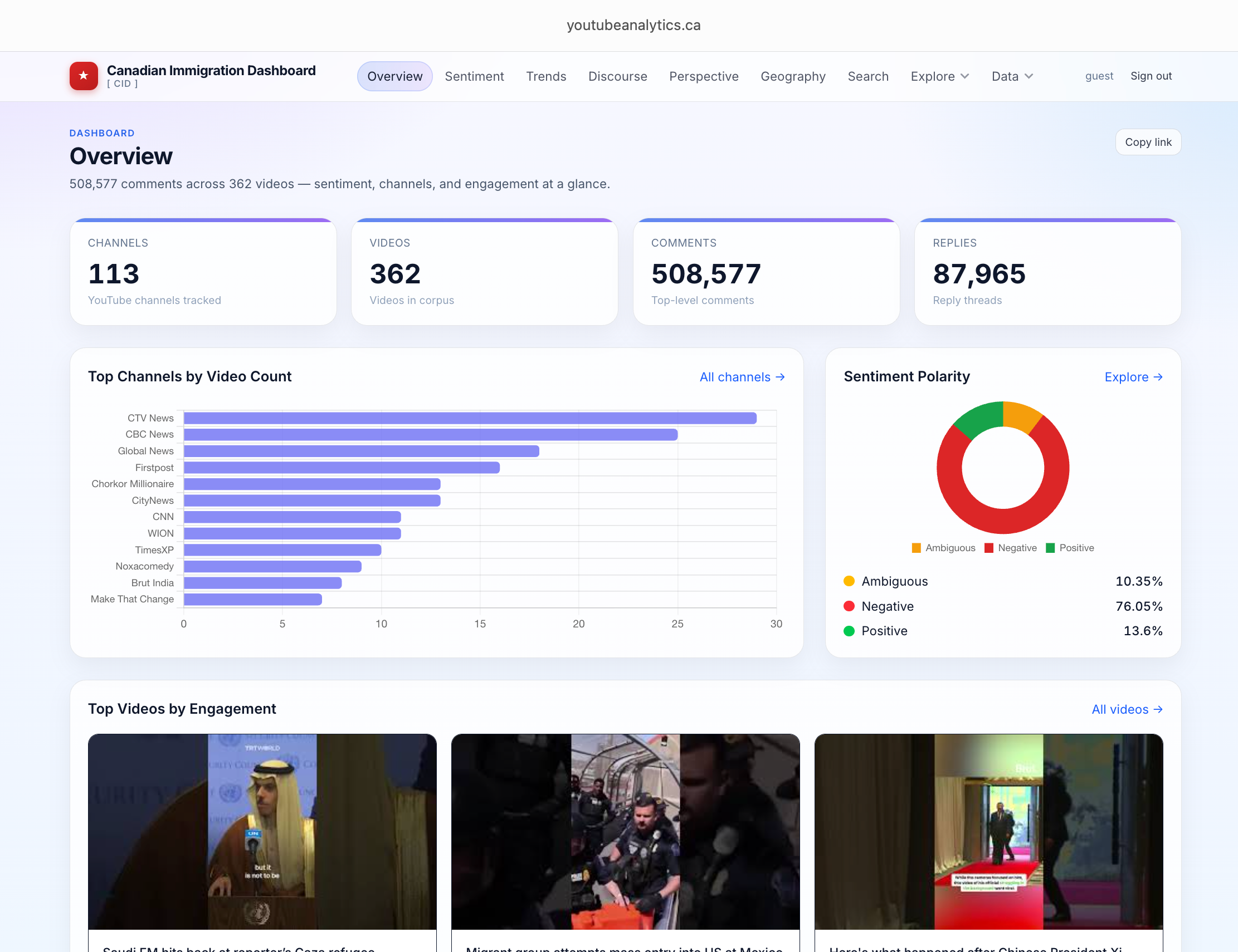 Canadian Immigration Analytics Dashboard
