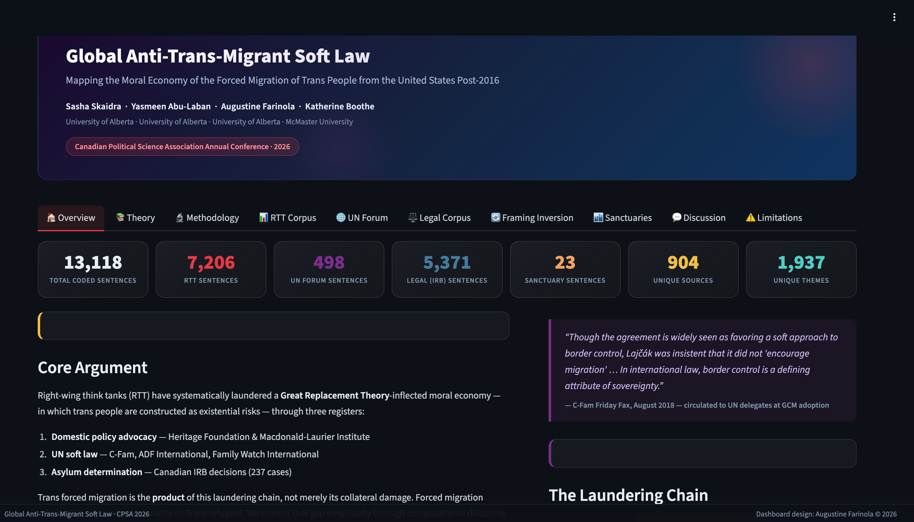 Global Anti-Trans-Migrant Soft Law